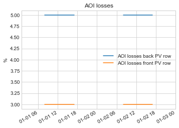 ../_images/tutorials_Account_for_AOI_losses_20_0.png