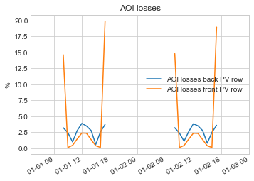 ../_images/tutorials_Account_for_AOI_losses_75_0.png