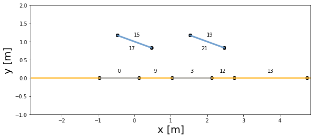 ../_images/tutorials_Calculate_view_factors_22_0.png