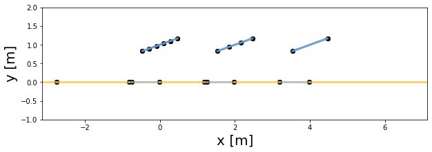 ../_images/tutorials_Create_discretized_pvarray_12_0.png