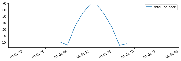 ../_images/tutorials_Run_fast_simulations_18_0.png