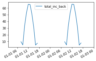 ../_images/tutorials_Run_full_parallel_simulations_21_0.png