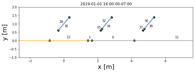 ../_images/tutorials_Run_full_timeseries_simulations_14_0.png