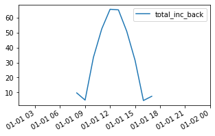 ../_images/tutorials_Run_full_timeseries_simulations_25_0.png