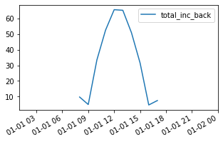 ../_images/tutorials_Run_full_timeseries_simulations_30_0.png