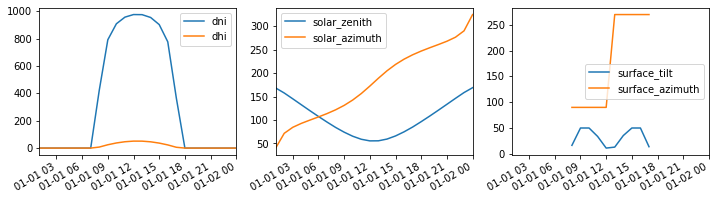 ../_images/tutorials_Run_full_timeseries_simulations_6_0.png